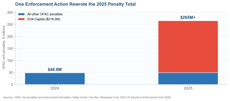 Sanctions Risk Assessment Questionnaire: Questions, Scoring, and the 2026 Enforcement Stakes