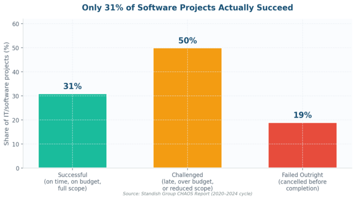 How to Best Project Manage a Website Build How to Best Project Manage a Website Build