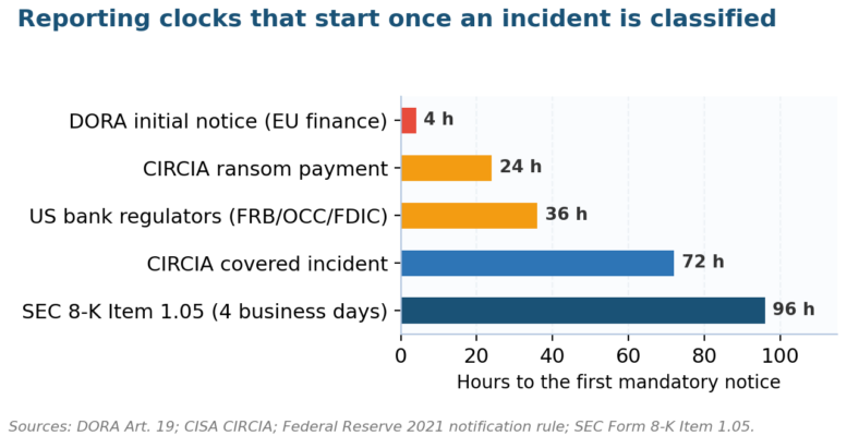 The Incident Management Process for Risk Practitioners The Incident Management Process for Risk Practitioners