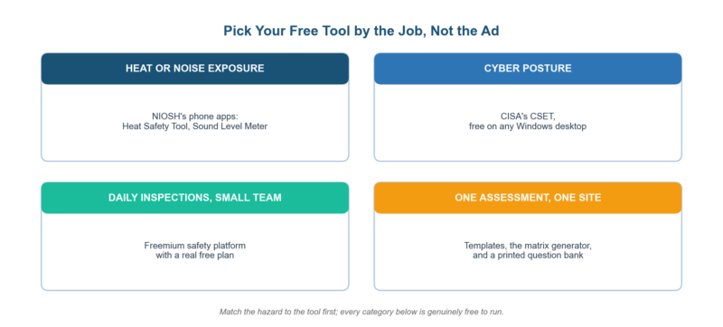 Risk Assessment App Free: The 2026 Guide to Tools That Cost Nothing Risk Assessment App Free comparison chart of quadrant tools