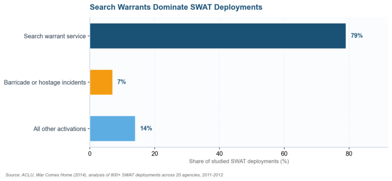 SWAT Risk Assessment Matrix: How Tactical Teams Score Warrant Risk