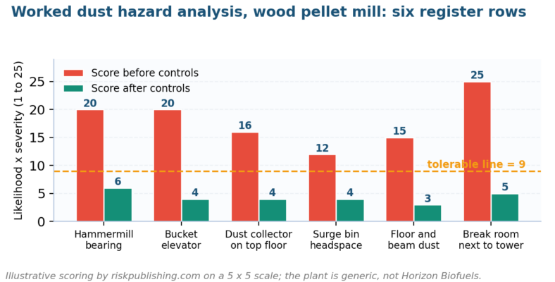 NFPA Risk Assessment Tool