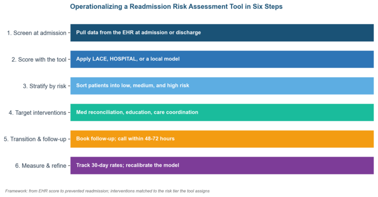 Readmission Risk Assessment Tool (RRAT): The Practitioner's Guide Readmission Risk Assessment Tool (RRAT): The Practitioner's Guide