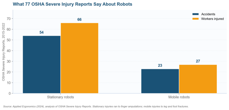 Robot Risk Assessment: The 2026 Standards, Hazards, and Method