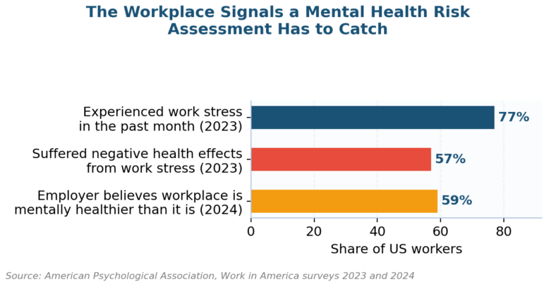 Risk Assessment Mental Health Template: A Practitioner's Guide