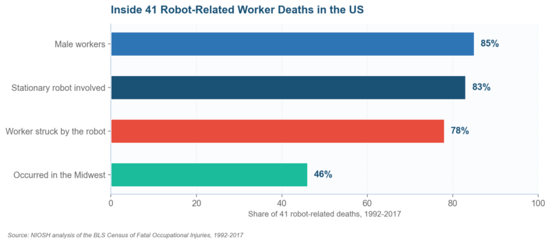 Robot Risk Assessment: The 2026 Standards, Hazards, and Method