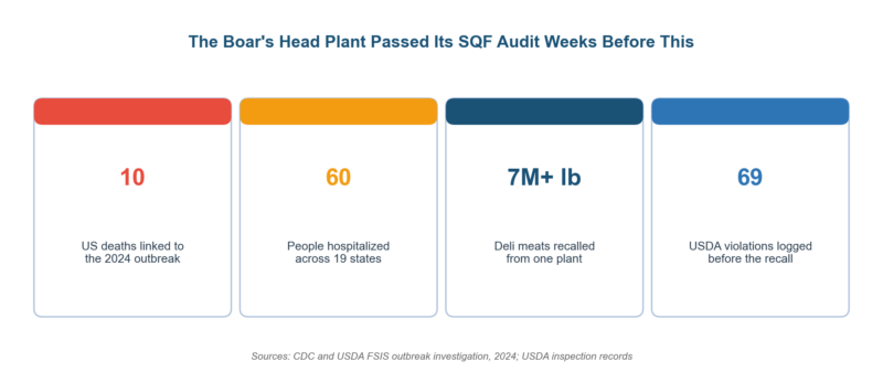 SQF Risk Assessment Template: What Auditors Expect in 2026 SQF Risk Assessment Template: What Auditors Expect in 2026