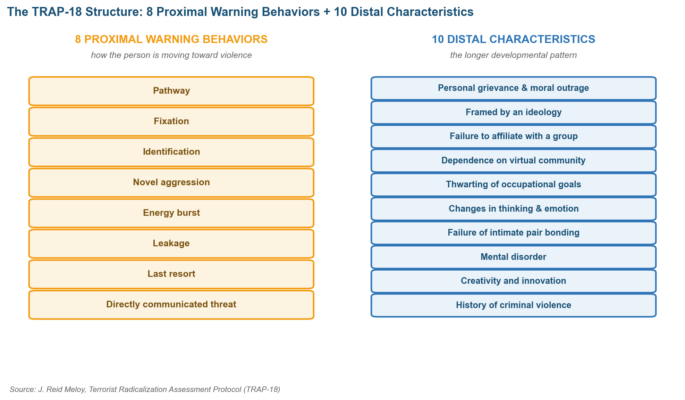 TRAP-18 Risk Assessment: The Protocol Explained