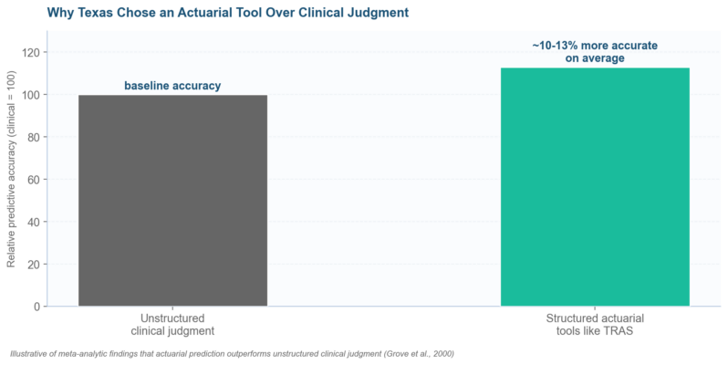 TRAS: The Texas Risk Assessment System Explained