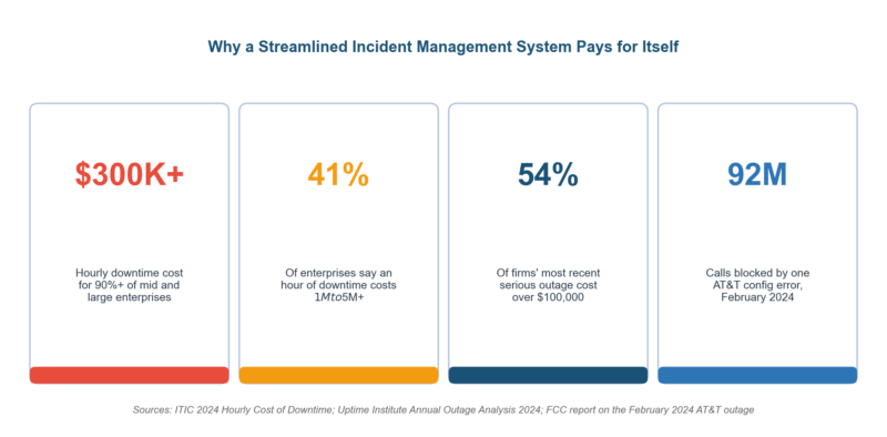 Streamline Your Incident Management System for Faster Recovery