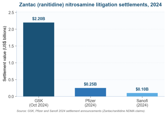 Nitrosamine Impurity Risk Assessment: The 2026 Guide for Pharma Compliance Teams Nitrosamine Impurity Risk Assessment: The 2026 Guide for Pharma Compliance Teams