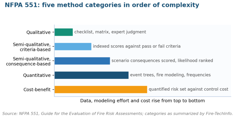 NFPA Risk Assessment Tool