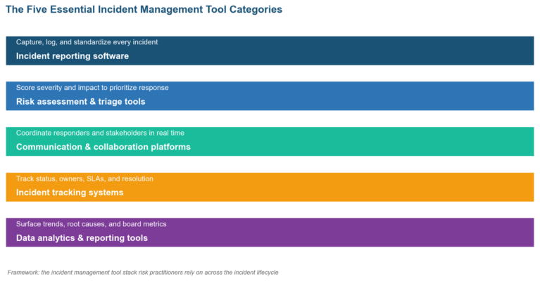 Essential Incident Management Tools for Risk Practitioners Essential Incident Management Tools for Risk Practitioners