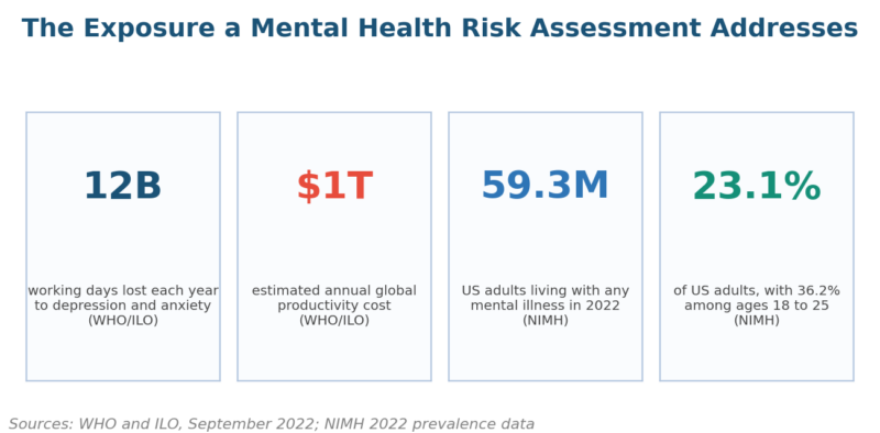 Risk Assessment Mental Health Template: A Practitioner's Guide