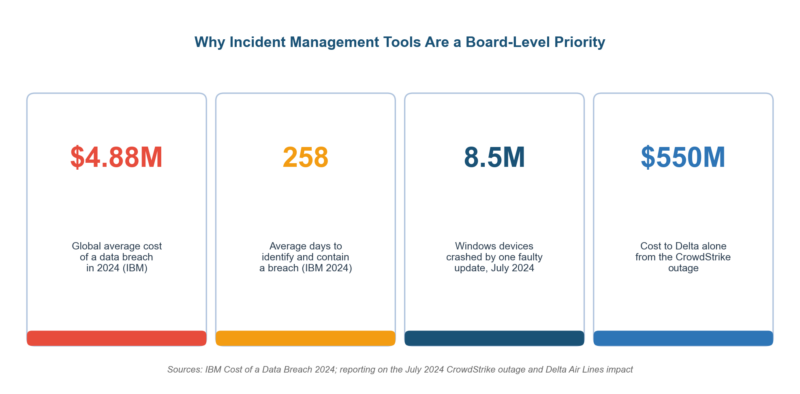 Essential Incident Management Tools for Risk Practitioners Essential Incident Management Tools for Risk Practitioners