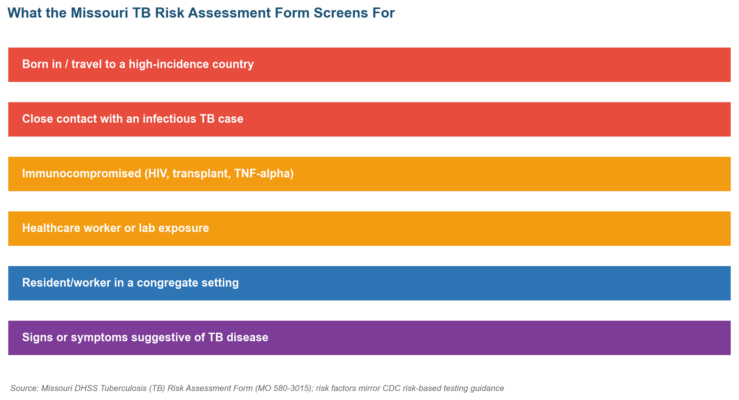 TB Risk Assessment Form Missouri: The MO 580-3015 Guide