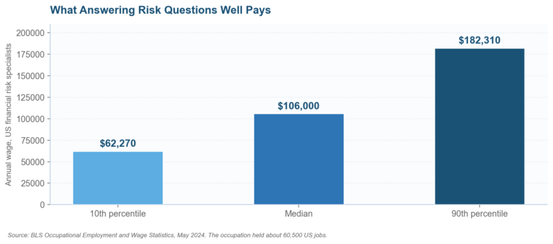Risk Assessment Questions and Answers PDF: The 25-Question Bank for 2026