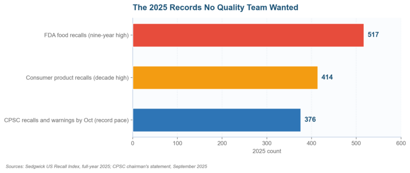 Risk Assessment of Products: From FMEA Scores to Recall Duties in 2026 Risk Assessment of Products: From FMEA Scores to Recall Duties in 2026