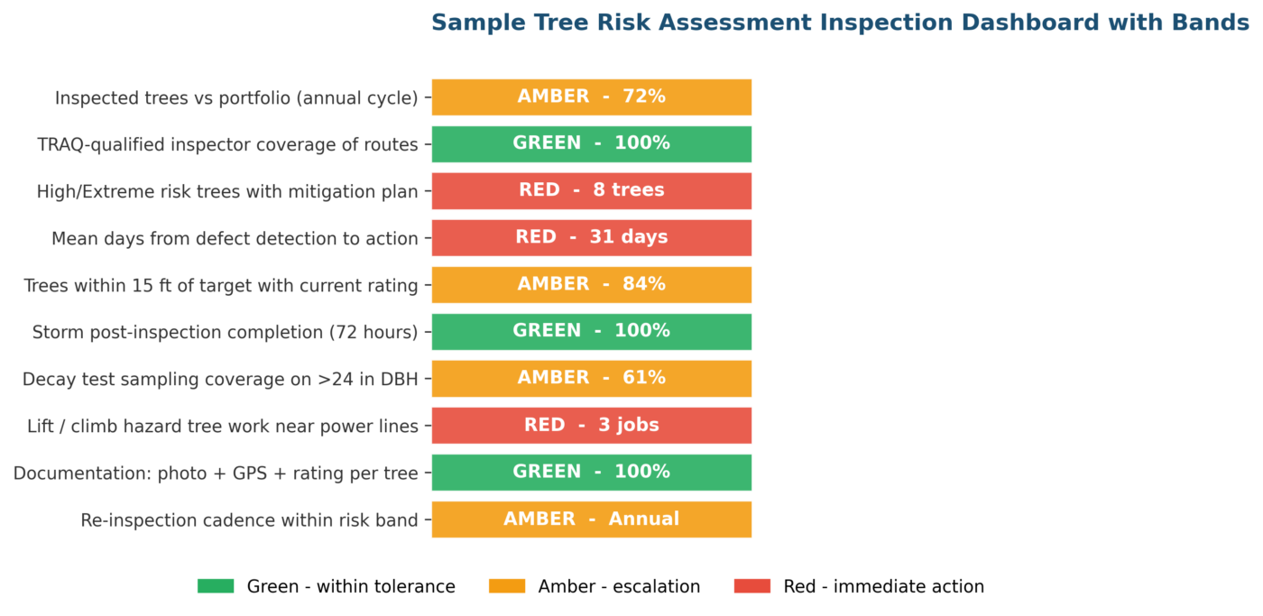 Tree Risk Assessment Manual PDF: A 2026 US Arborist Practitioner Guide Tree Risk Assessment Manual PDF: A 2026 US Arborist Practitioner Guide