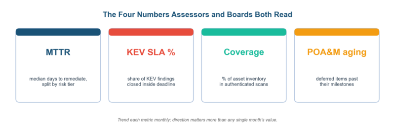Remediate Vulnerabilities in Accordance With Risk Assessments: The CMMC Control, Decoded Remediate Vulnerabilities in Accordance With Risk Assessments: The CMMC Control, Decoded