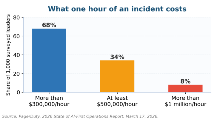 The Incident Management Process for Risk Practitioners The Incident Management Process for Risk Practitioners