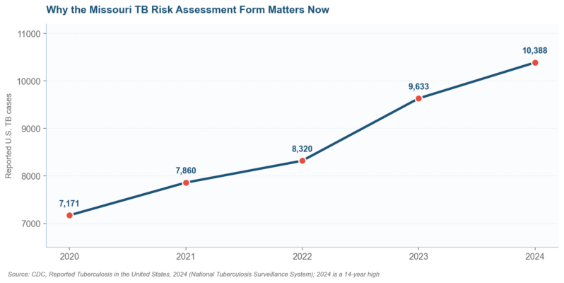 TB Risk Assessment Form Missouri: The MO 580-3015 Guide