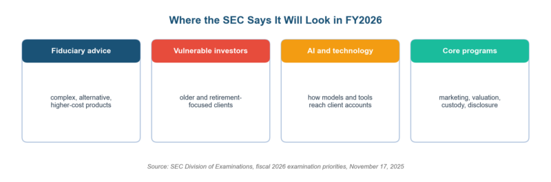 RIA Risk Assessment: The 2026 Compliance Guide for Registered Investment Advisers