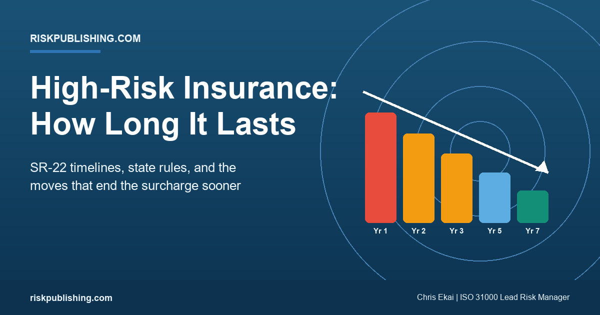 how long high risk insurance lasts, showing the premium surcharge fading from year one to year seven with SR-22 timelines
