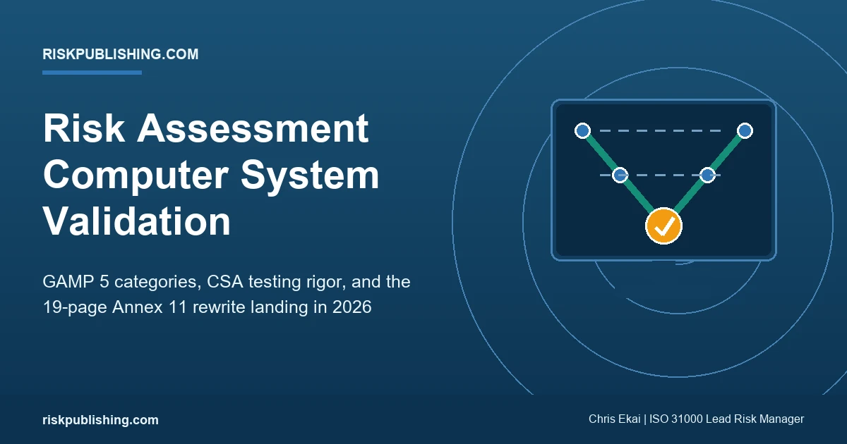risk assessment computer system validation guide showing the V-model, GAMP 5 categories, and CSA testing rigor