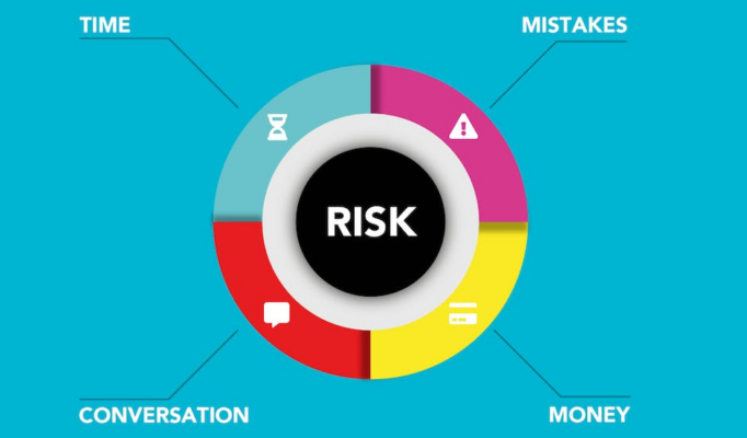 risk assessment example