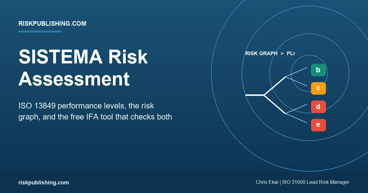 SISTEMA risk assessment risk graph leading to ISO 13849 performance levels