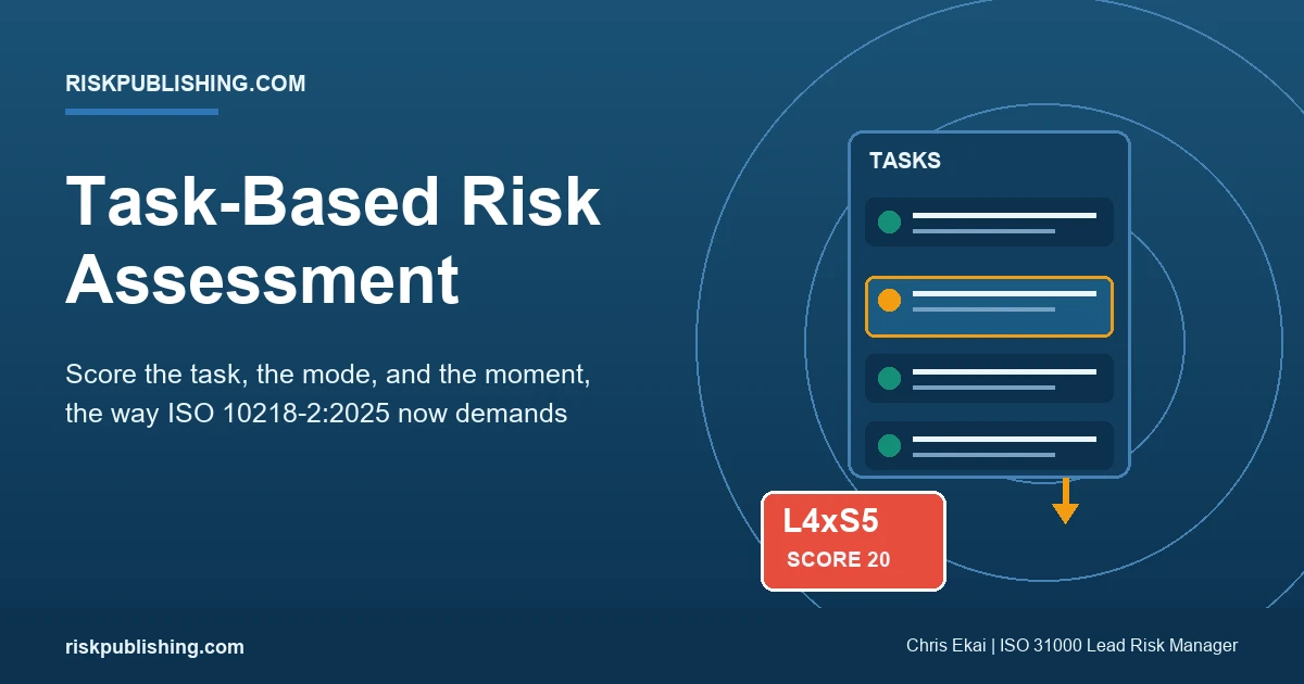 task-based risk assessment guide showing task decomposition, scoring, and the hierarchy of controls