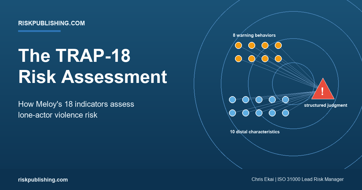The TRAP-18 risk assessment, showing 8 proximal warning behaviors and 10 distal characteristics converging into a structured judgment
