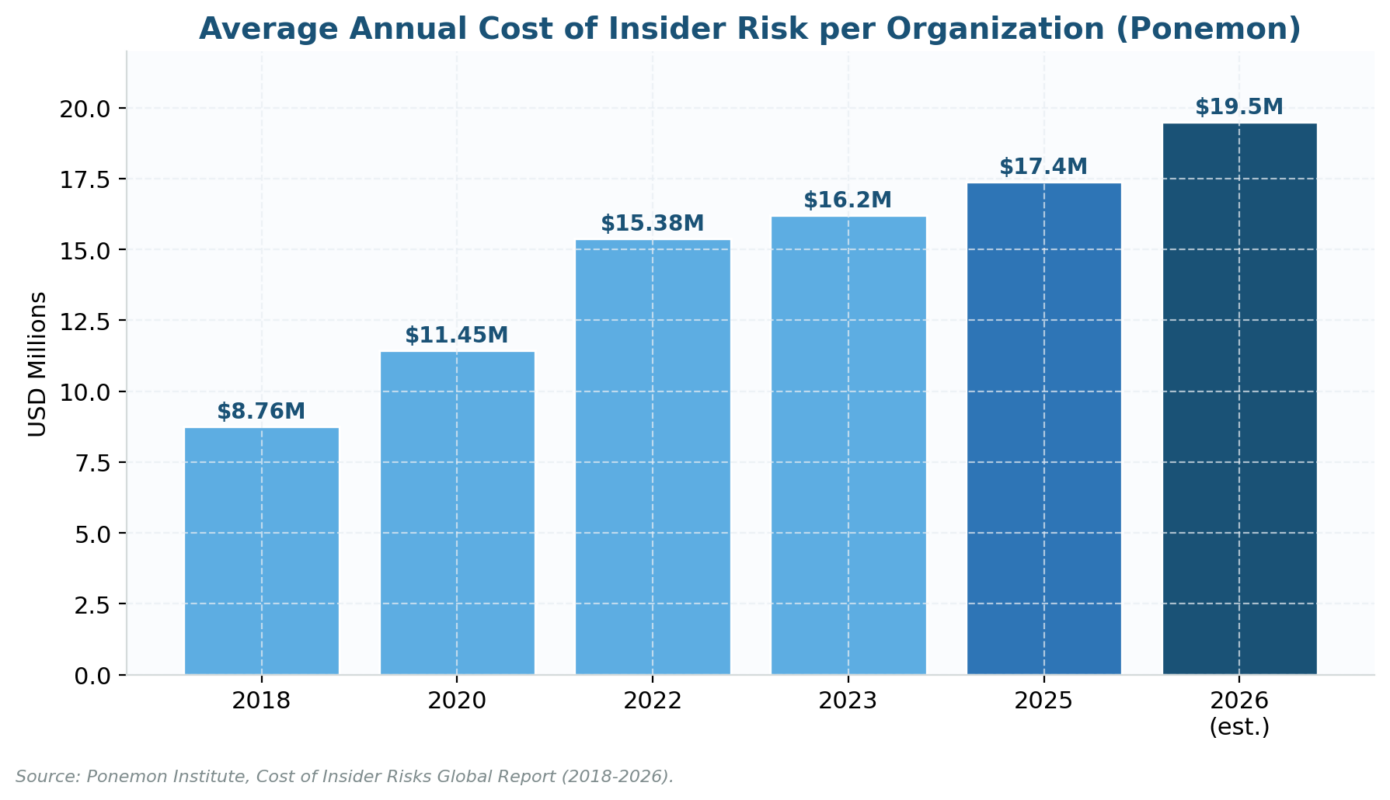 Personnel Risk Assessment: The 2026 Practitioner's Playbook for Insider Risk, ISO 27001 Screening, and CISA POEM Personnel Risk Assessment: The 2026 Practitioner's Playbook for Insider Risk, ISO 27001 Screening, and CISA POEM