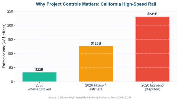 Project Controls Manager Jobs: The 2026 Role, Salary, and Career Guide Project Controls Manager Jobs: The 2026 Role, Salary, and Career Guide