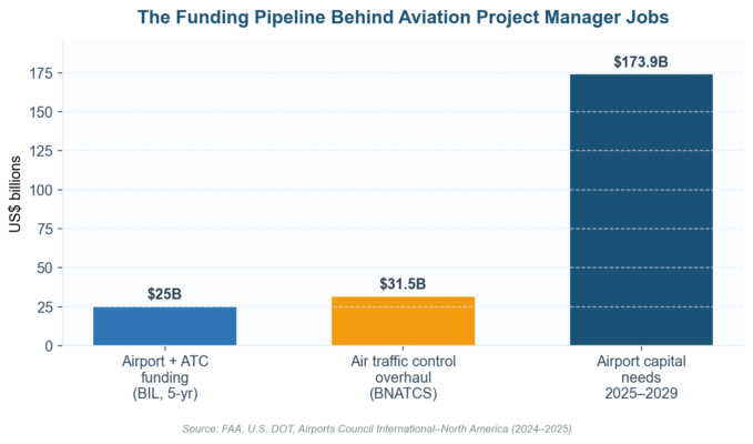 Aviation Project Manager Jobs: The 2026 Salary, Skills, and Demand Guide Aviation Project Manager Jobs: The 2026 Salary, Skills, and Demand Guide