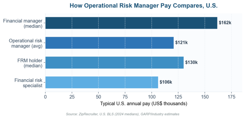 Operational Risk Manager: The 2026 Role, Salary, and Career Guide Operational Risk Manager: The 2026 Role, Salary, and Career Guide