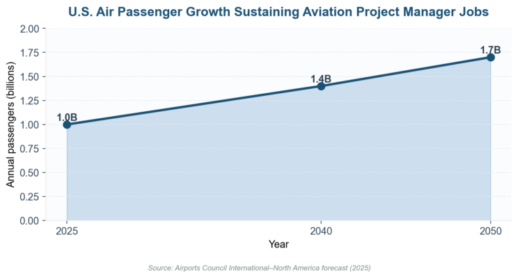 Aviation Project Manager Jobs: The 2026 Salary, Skills, and Demand Guide Aviation Project Manager Jobs: The 2026 Salary, Skills, and Demand Guide