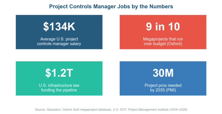 Project Controls Manager Jobs: The 2026 Role, Salary, and Career Guide Project Controls Manager Jobs: The 2026 Role, Salary, and Career Guide