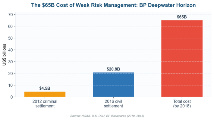 Operational Risk Manager: The 2026 Role, Salary, and Career Guide Operational Risk Manager: The 2026 Role, Salary, and Career Guide