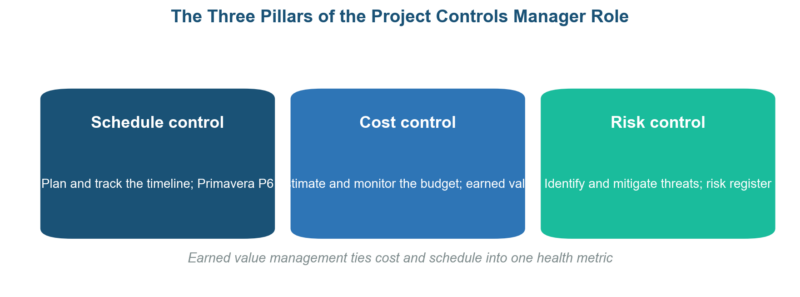 Project Controls Manager Jobs: The 2026 Role, Salary, and Career Guide Project Controls Manager Jobs: The 2026 Role, Salary, and Career Guide