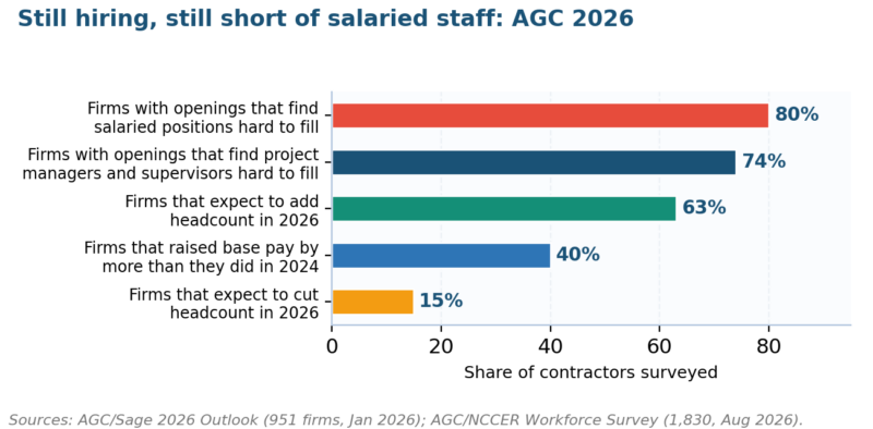 What Are Drywall Project Manager Jobs?