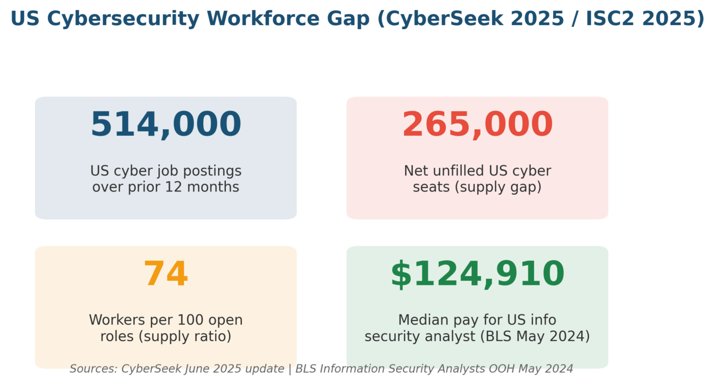 Free Cyber Security Course Options for 2026: A US Practitioner's Guide Free Cyber Security Course Options for 2026: A US Practitioner's Guide