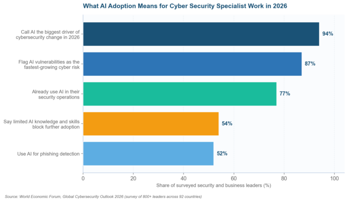 Cyber Security Specialists: Roles, Skills, and the 2026 Career Outlook Cyber Security Specialists: Roles, Skills, and the 2026 Career Outlook
