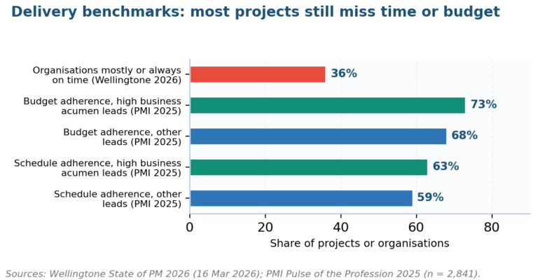 10 Essential Strategies for Successful Project Risk Mitigation