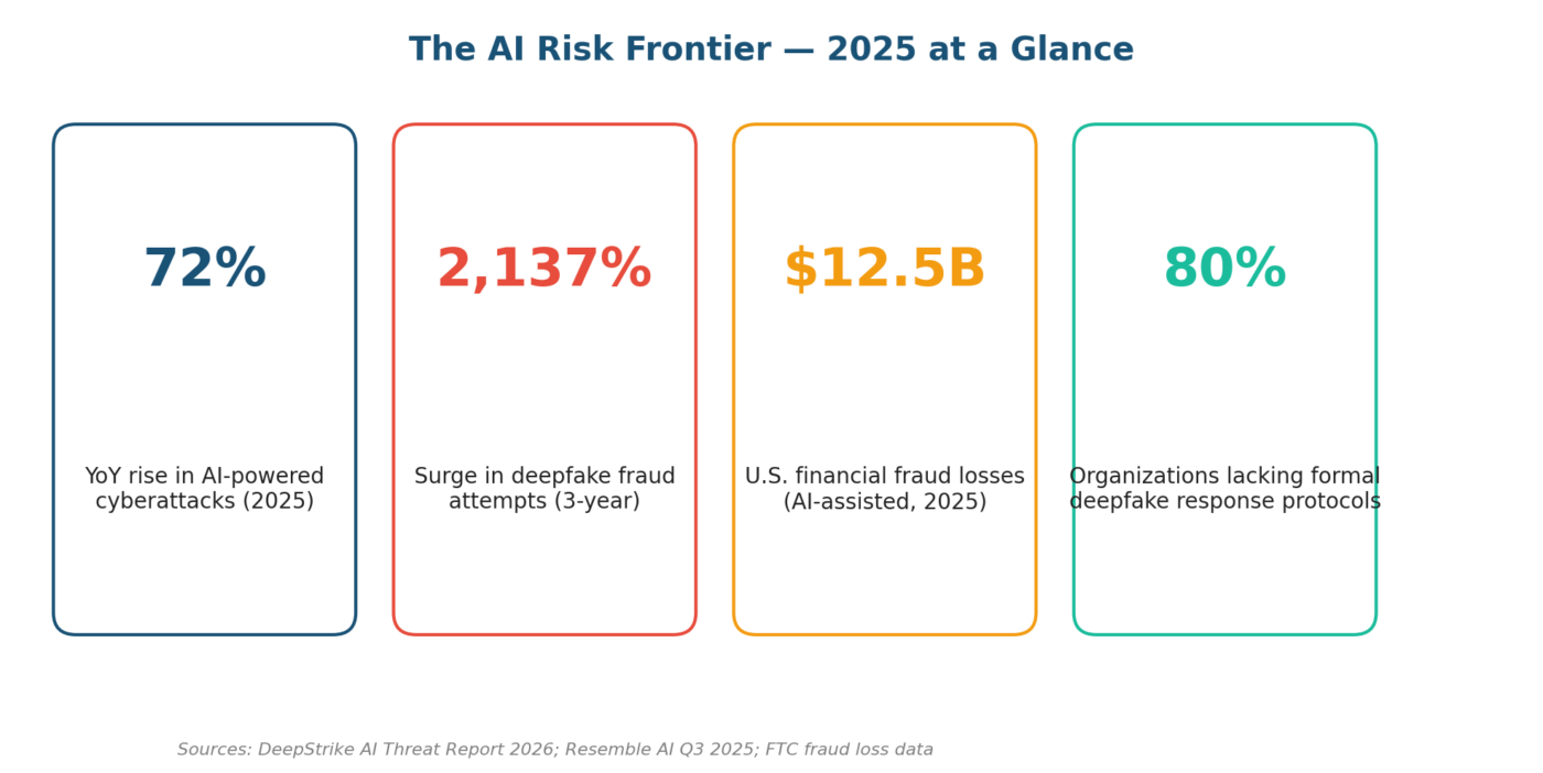 How to Identify Cybersecurity Risks with NIST: The 2026 Practitioner's Playbook How to Identify Cybersecurity Risks with NIST: The 2026 Practitioner's Playbook