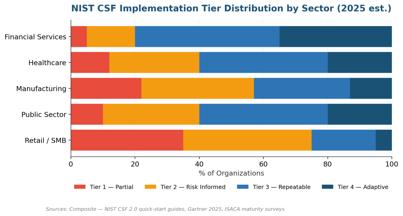 How to Identify Cybersecurity Risks with NIST: The 2026 Practitioner's Playbook How to Identify Cybersecurity Risks with NIST: The 2026 Practitioner's Playbook