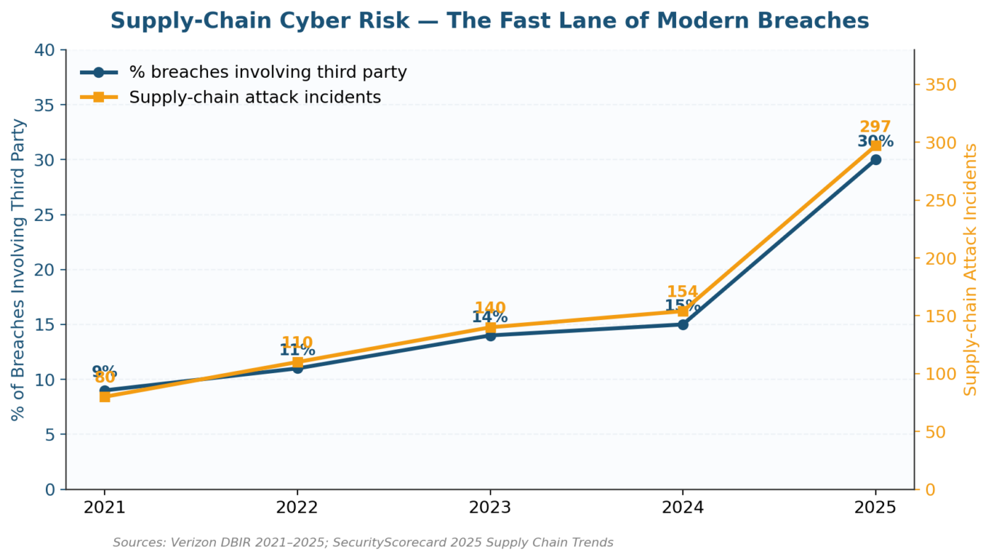 How to Identify Cybersecurity Risks with NIST: The 2026 Practitioner's Playbook How to Identify Cybersecurity Risks with NIST: The 2026 Practitioner's Playbook