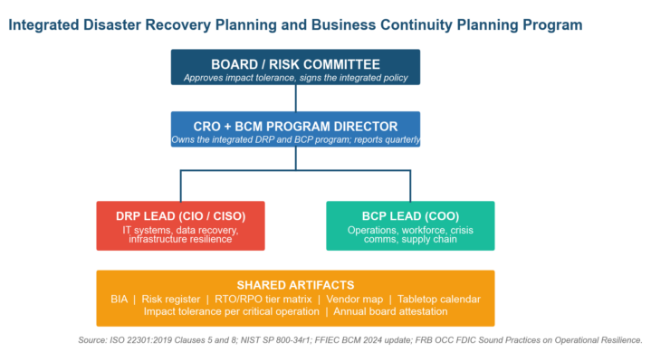 How Does Disaster Recovery Planning Differ From Business Continuity Planning How Does Disaster Recovery Planning Differ From Business Continuity Planning