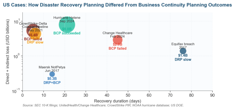 How Does Disaster Recovery Planning Differ From Business Continuity Planning How Does Disaster Recovery Planning Differ From Business Continuity Planning
